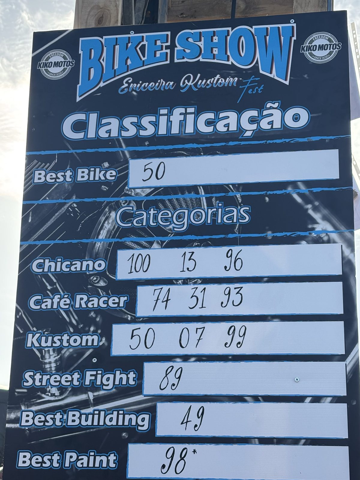 Класифікаційна дошка Ericeira Kustom Fest 2026 з результатами Best Bike, Café Racer, Kustom і Best Paint.